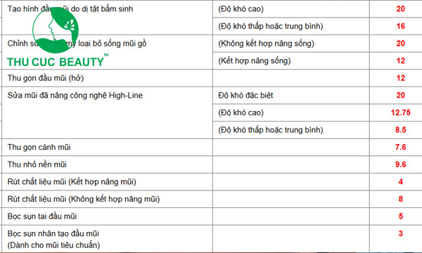 Chi phí sửa mũi tại Bệnh viện Thẩm mỹ Thu Cúc.