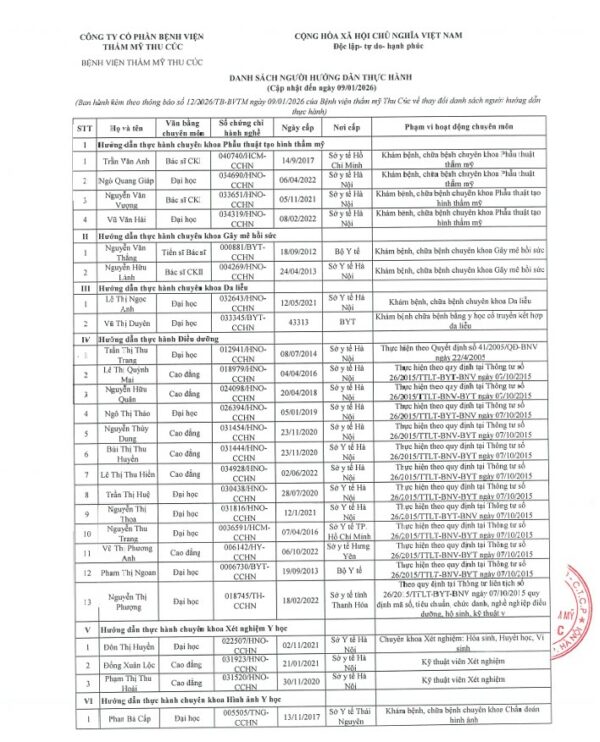 danh sach nguoi thuc hanh TC e1768965883217