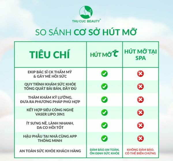 Chi phí hút mỡ bắp chân có đắt không? Cập nhật giá hút mỡ mới 2026 2 Công nghệ hút mỡ hiện đại đóng vai trò quan trọng tạo nên chi phí hút mỡ bắp chân.